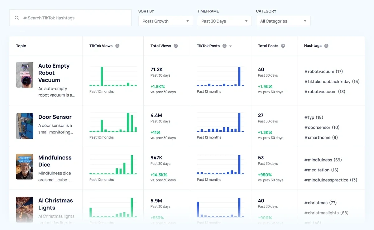 Дані TikTok у додатку Exploding Topics