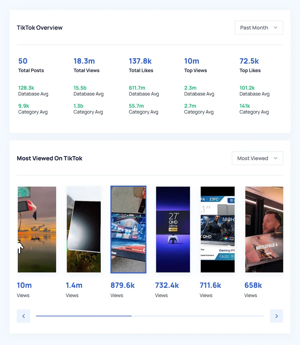 Дані тенденцій TikTok у Exploding Topics