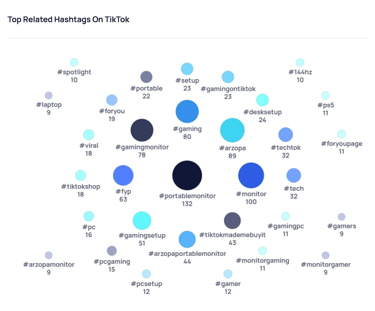 Дані хештегу TikTok у Exploding Topics