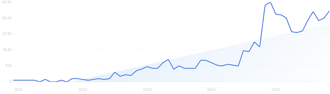 Раннє виявлення соціальних тенденцій для розумних продавців
