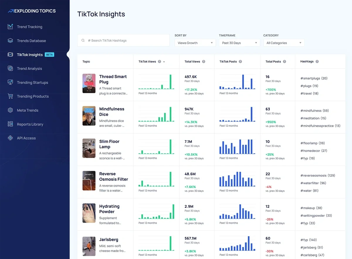 Статистика TikTok із програми Exploding Topics